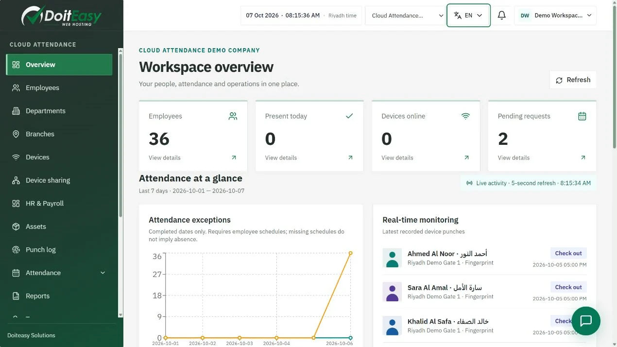 Illustrative interface with synthetic demo data