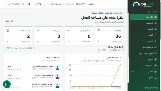 لوحة الشركة ببيانات تجريبية وهمية